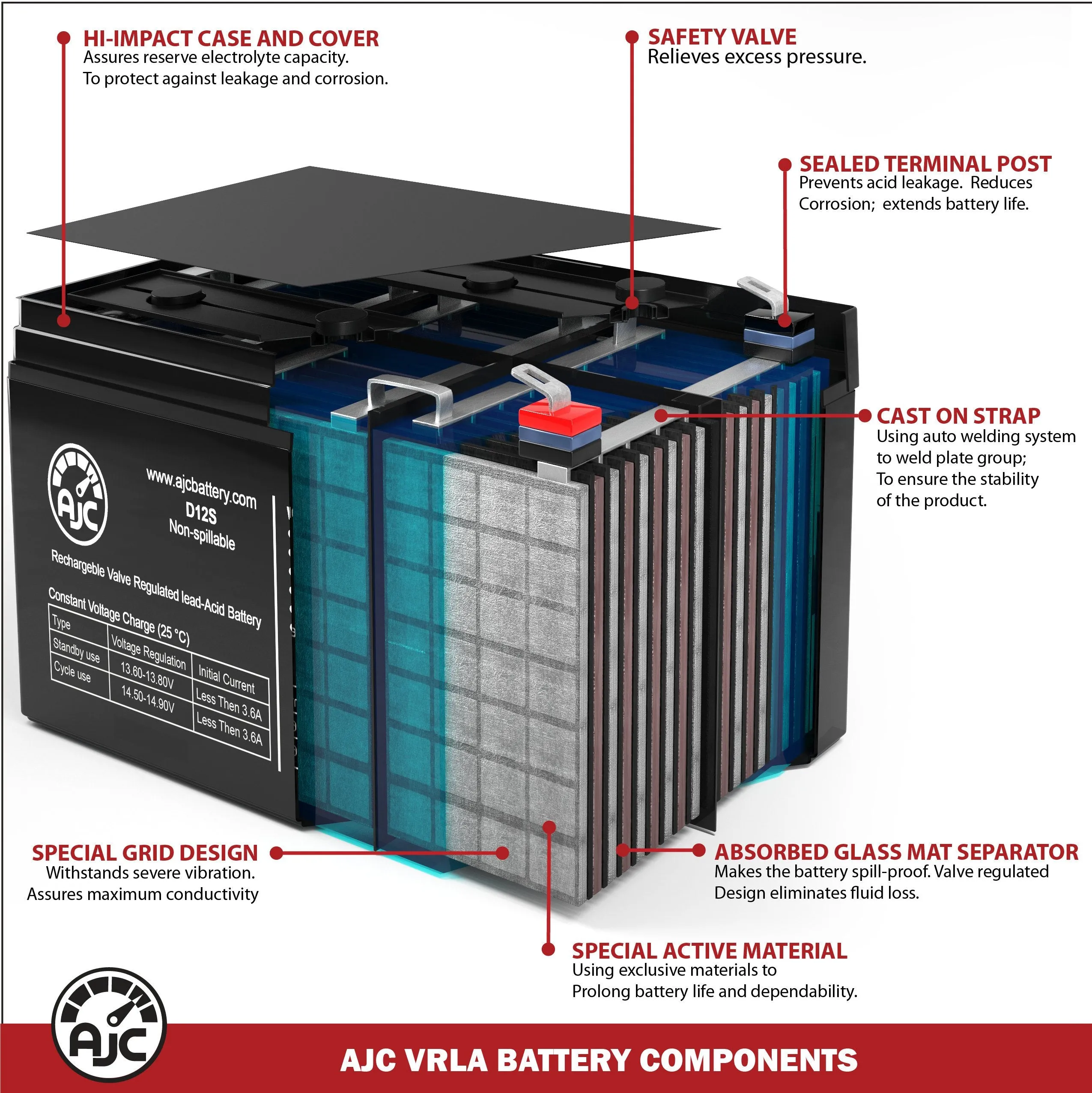 Access Point ASX33F 12V 35Ah Mobility Scooter Replacement Battery