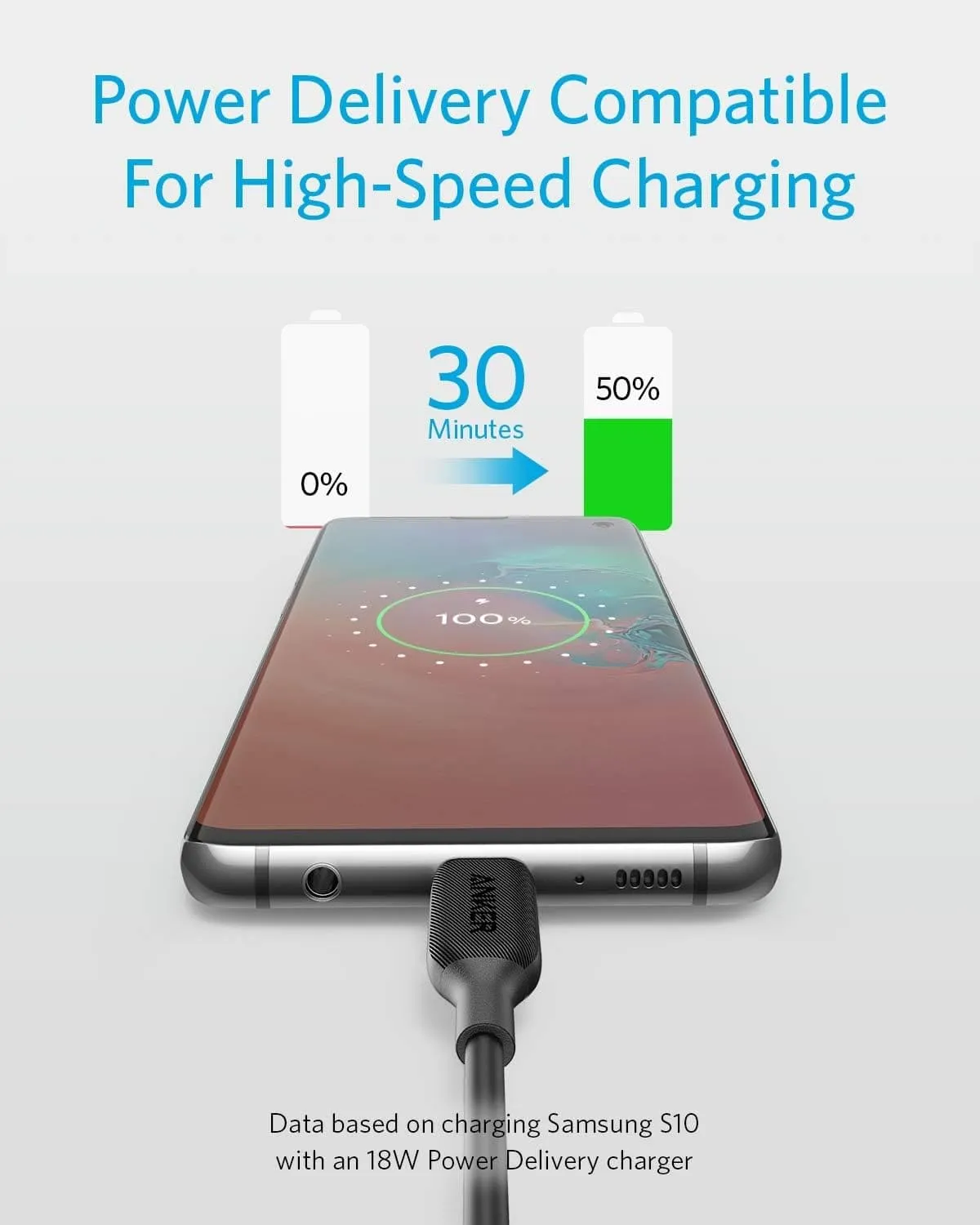 Anker USB C Cable 60W 3ft, Powerline III USB-C to USB-C Cable 2.0