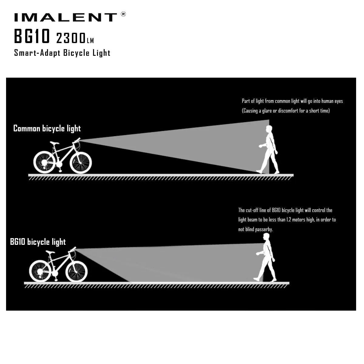 BG10 Bike Light