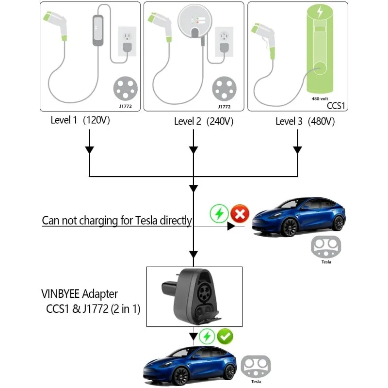 CCS1 & J1772 2-in-1 Charging Adapter for Tesla