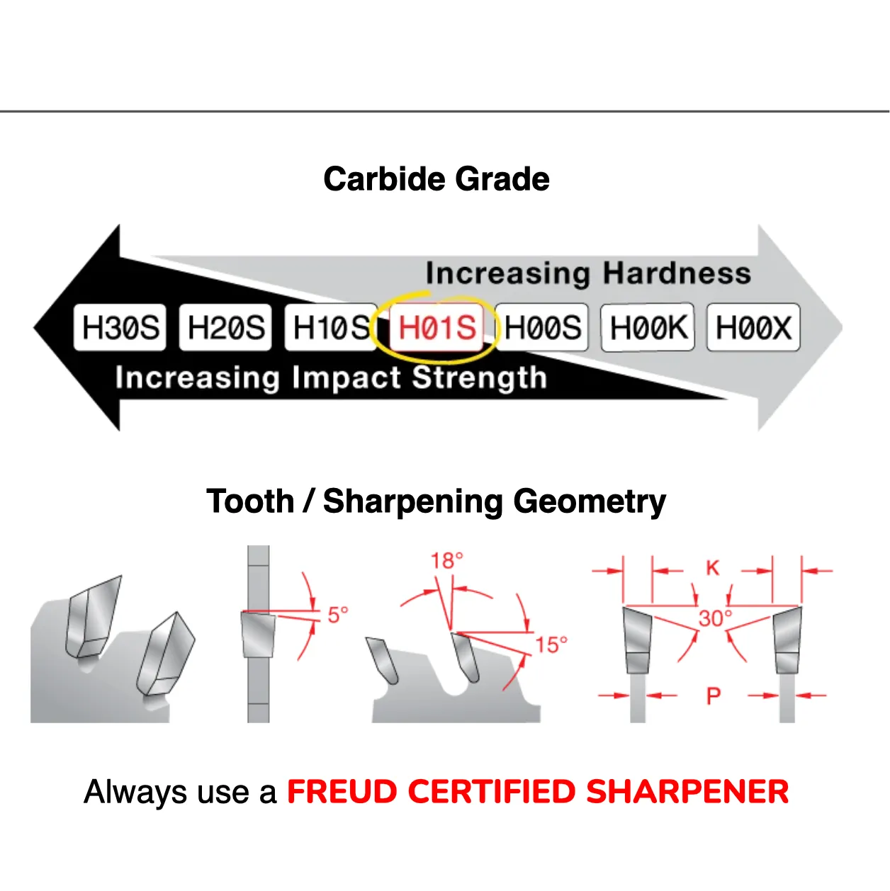 Freud 10" Next Generation General Purpose Blade (P410)