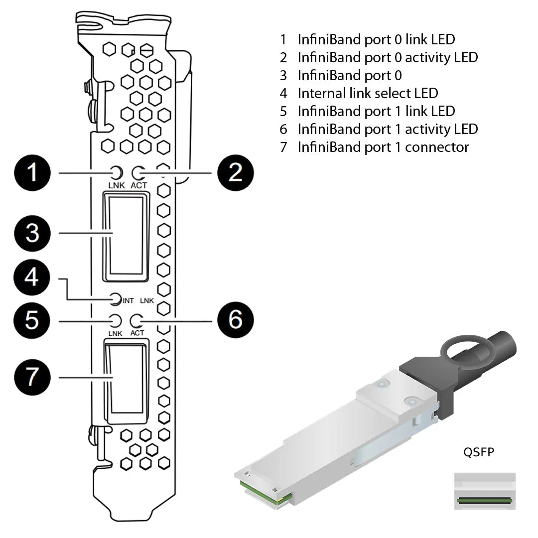 NetApp Adapter X3149-R6 (ONTAP) PCIe bus with plug QSFP (NVRAM8 4GB)