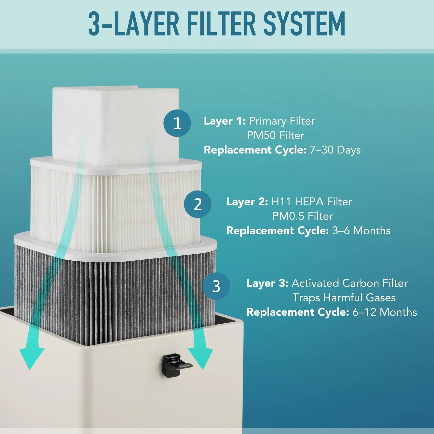 Replacement Activated Charcoal Air Filter for XF180 Fume Extractors, Box Style Air Purifiers