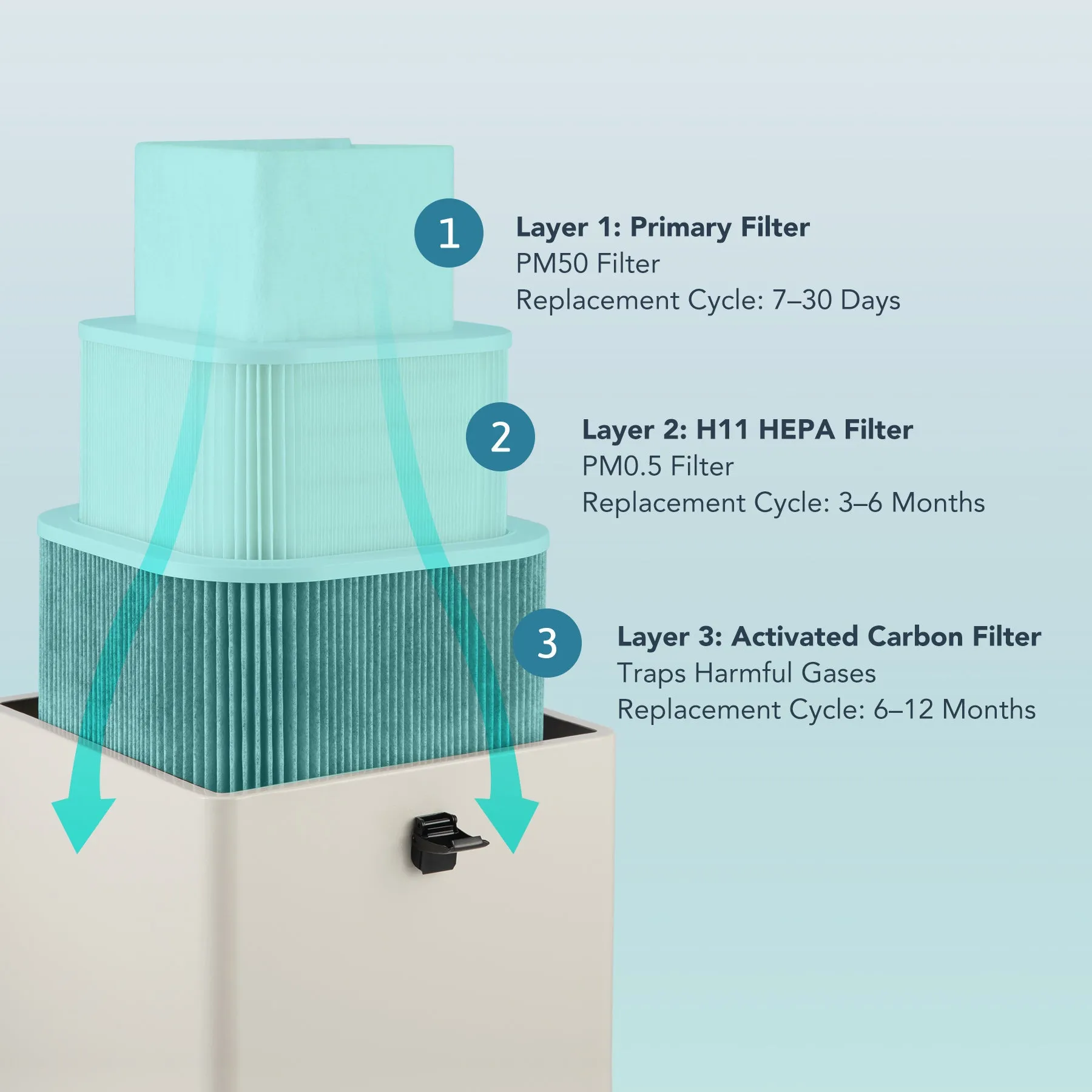 Replacement Filter Set for XF180 Fume Extractors, Box Style Air Purifiers