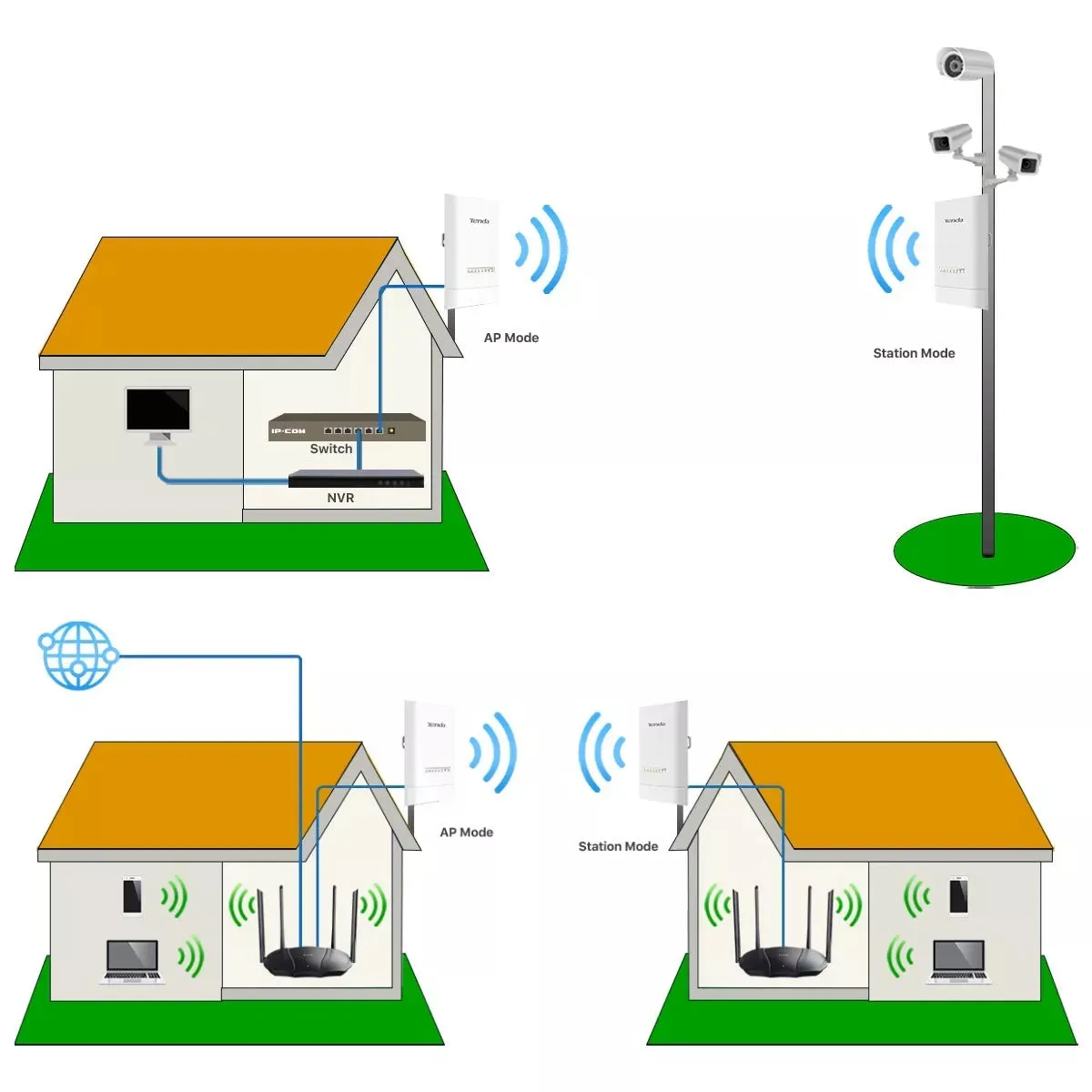 Tenda OS3 5km 5GHz 867Mbps Point to Point Outdoor CPE Access Point