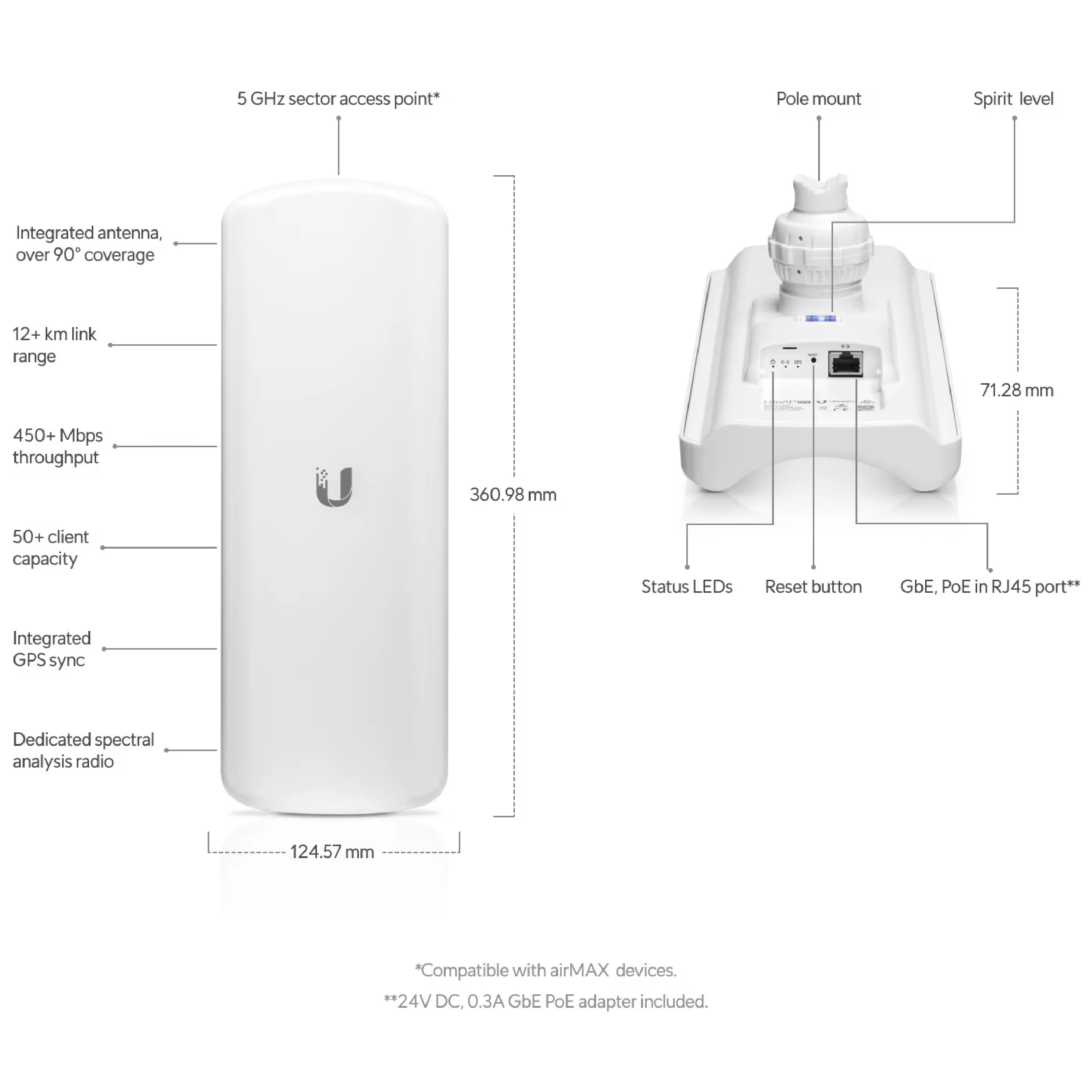 Ubiquiti LAP-GPS UISP airMAX Lite Access Point GPS