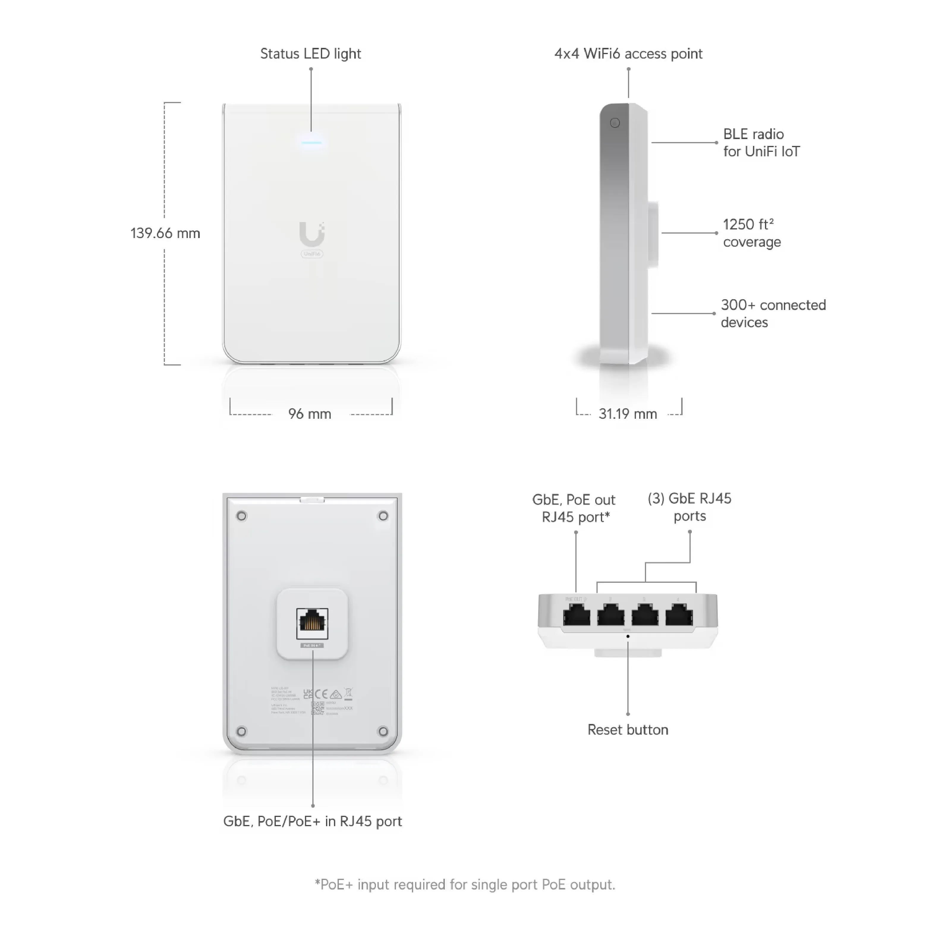 Ubiquiti U6-IW UniFi U6 In-Wall WiFi 6 Access Point